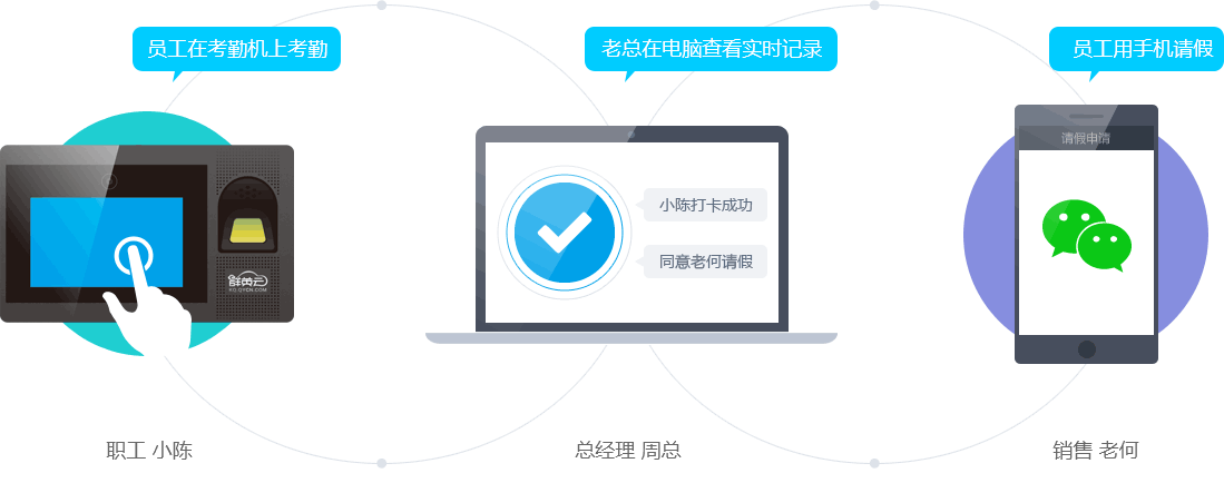 金瑞帆考勤係統